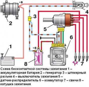 Как проверить коммутатор на ваз 2110