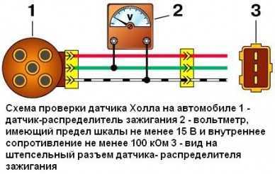 Коммутатор где находится в доме