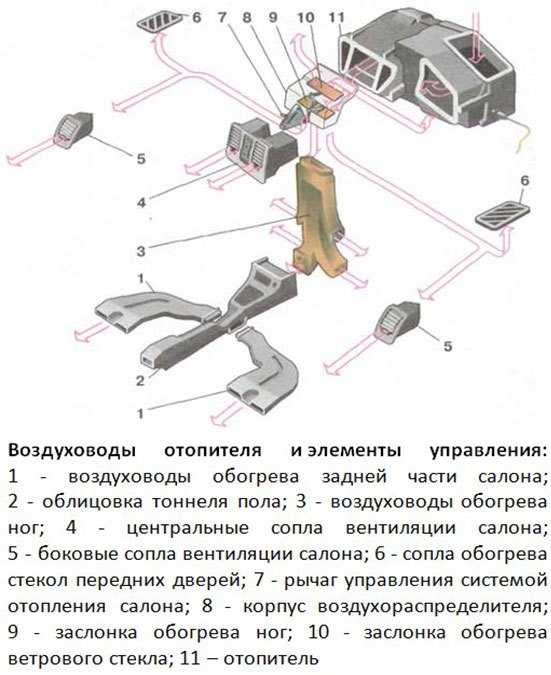 Трапеция электростеклоподъемника ваз 2110