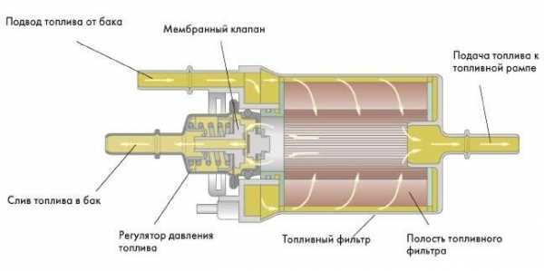 Ваз 2110 ремонт помпа