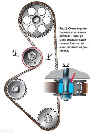 Натяжитель грм ваз 2114
