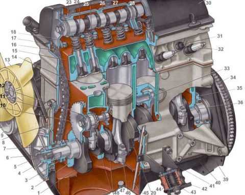Увеличение мощности двигателя ваз