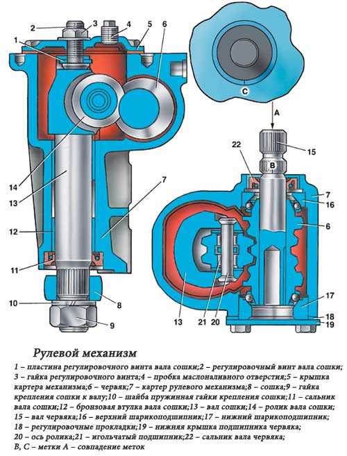 Регулировка рулевой колонки ваз