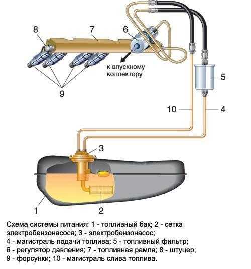 Сетка бензонасоса ваз 2115